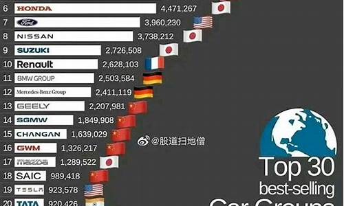 SUV汽车销量排行榜2023年7月_suv2020年销量排行榜前十口碑最好