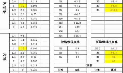 sw钣金参数设置_SW怎么算钣金价格