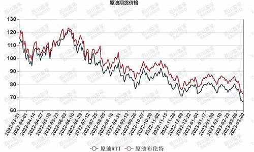 wti原油最新价格_WTI原油价格持续走高