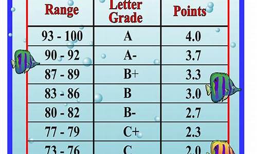 abc分数线范围划分小学_abc分数线范围划分