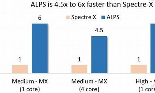 alps触摸板驱动联想f41_联想 触摸板驱动