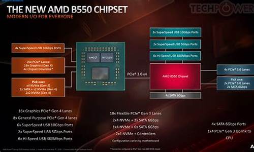 amd面板在哪里打开_amd电脑系统面板不见了