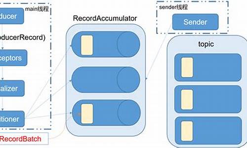 什么是Big Data Belong API？