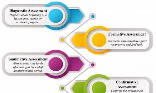 assessment可数不可数-assessment