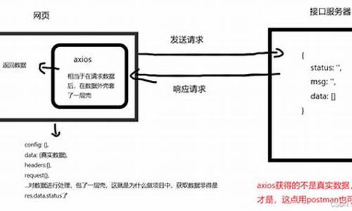 axios中文翻译,axios发音,axios用法及例句,axios是什么意思-第1张图片-我的生活随想