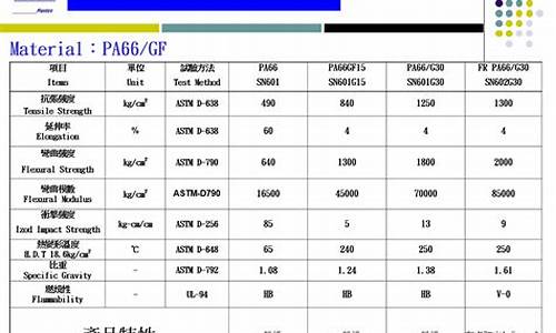 bp汽油质量如何_bp汽油质量