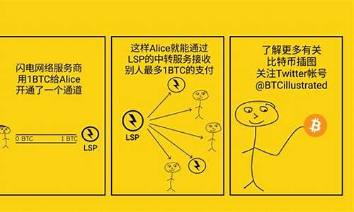 btc钱包线上查询(btc钱包下载官网)(图1)