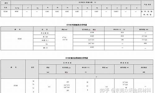 c1仿真考试100题45分钟_c1仿真考试100题45分钟模拟