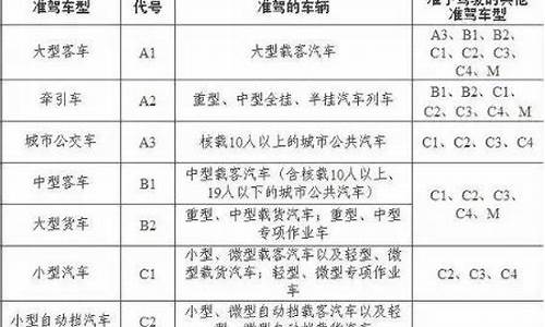 c1驾照考试题模拟和解析_c1驾照考试题模拟和解析一样吗