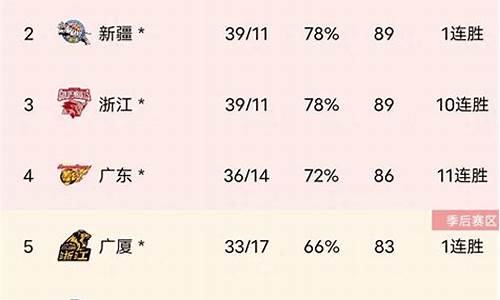 cba第50轮_CBA第50轮最佳10人