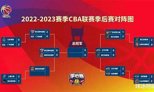 cba篮球赛程时间表安排一览表_cba篮