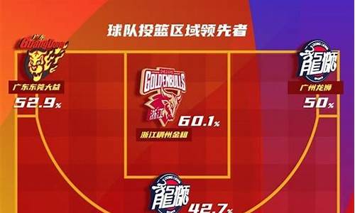 cba东莞门票价格,CBA东莞门票价格