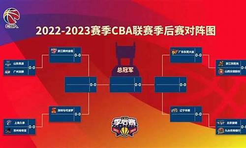 cba决赛几场球-cba决赛打几场2021