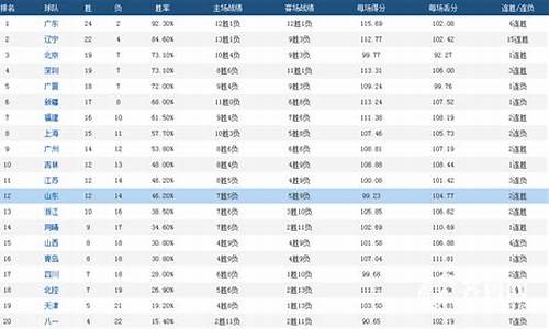 cba得分排行榜积分排名_cba得分榜排名最新