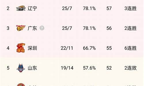 cba排名最新实力排名一览表_cba排名最新实力排名一览表图片