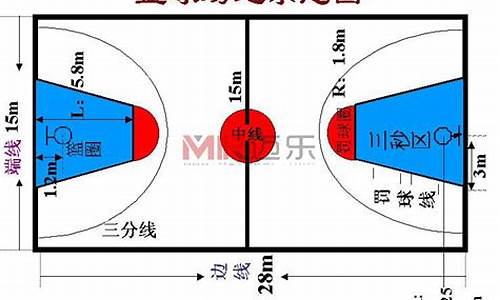 cba篮球场规格_CBA篮球场规格