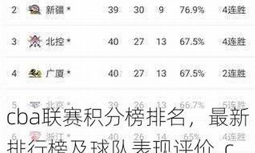 cba篮球联赛积分榜一览表_cba篮球联赛积分榜一览表最新
