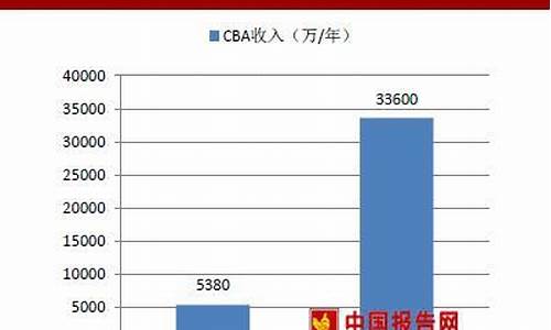 cba转播权费用_cba转播权