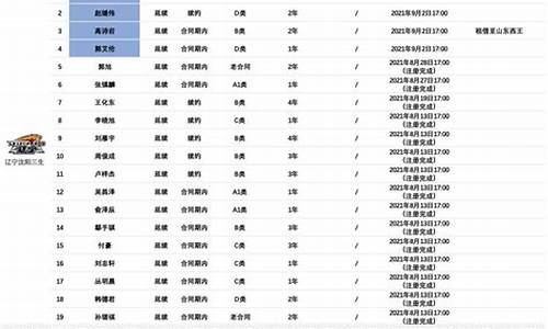 cba辽宁队队员名单_cba辽宁队队员名单外援