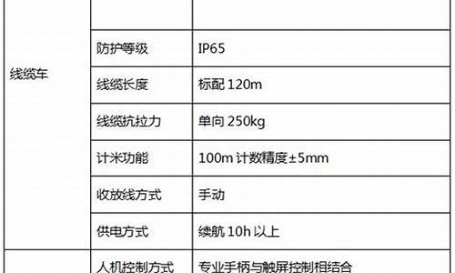 cctv管道检测报告(CCtv管道检测报告哪里做)