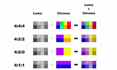 chrome百度用不了视频怎么下载(chrome不能打开百度) 