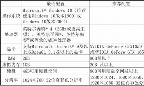 civil3d需要什么配置_civil3d对电脑系统的要求