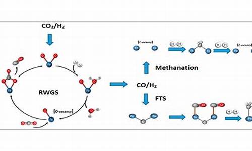 co2h2合成汽油_二氧化碳合成燃料