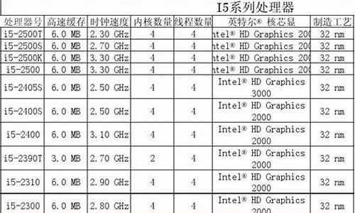 cpu型号参数对照表2024_cpu型号参数对照表