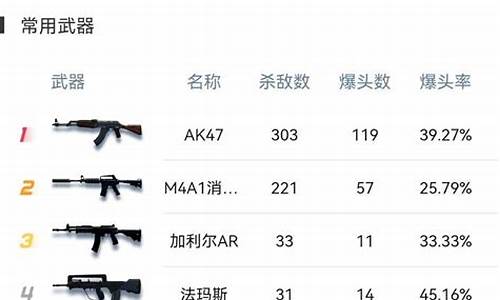 csgo职业选手电脑系统优化_csgo职业选手帧数