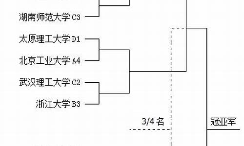 cuba16强名单-cuba16年赛程