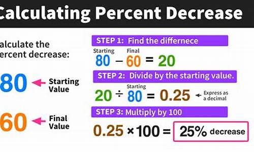 decrease怎么读,decrease中文翻译,decrease什么意思,decrease用法及例句-第1张图片-我的生活随想