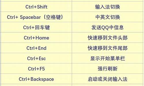 dell笔记本快捷键驱动_戴尔笔记本快捷键驱动