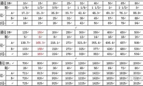 dnf力驱50级穿什么_dnf100级力驱穿什么甲_1