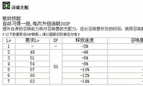 dnf召唤师觉醒_dnf召唤师觉醒技能叫什么名字