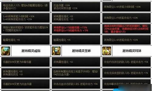 dnf回档公告-dnf怎么申请回档