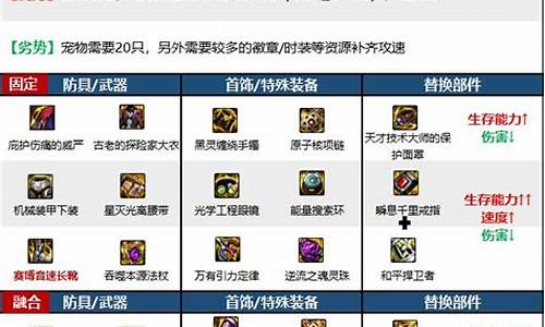 dnf图标管理页面_dnf图标管理页面打不开