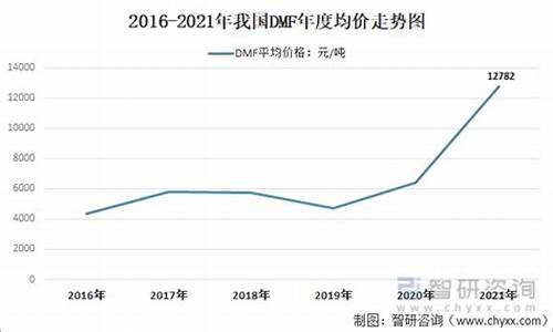 dnf增幅价格_dnf增幅价格计算表