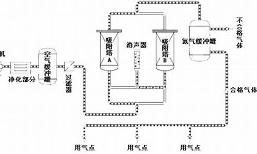 dnf多少级转职2023_dnf2021多少级转职