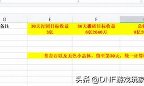 dnf搬砖收益图_dnf搬砖收益图最新