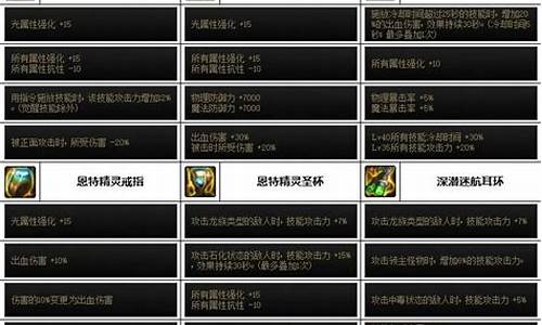 dnfwegame连发经常失效-dnf游久连发程序