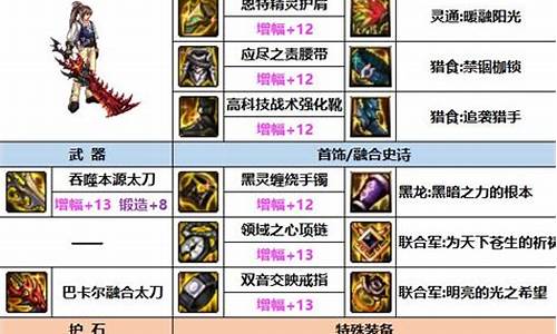 dnf第八章驱魔加点_dnf第八章驱魔加点攻略