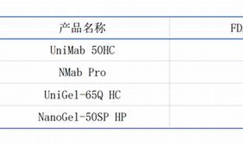 dnf粉装备怎样净化_dnf粉装在哪里分解