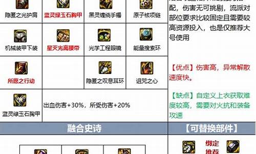 dnf魔道加点器_dnf魔道加点2021