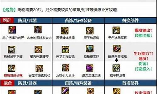 dnf龙斗士装备搭配-dnf龙斗士穿什么甲