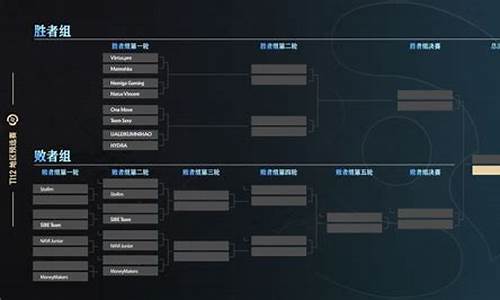 dota2东南亚联赛-dota2东南亚术语