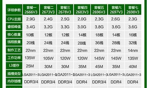 e5能装win7吗-e5电脑系统不兼容怎么解决