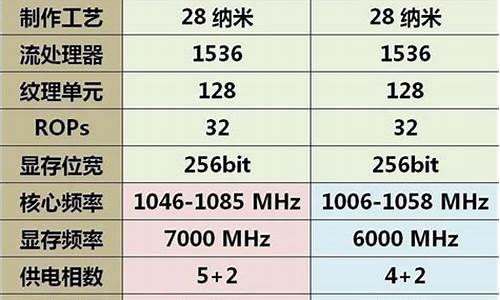 e680改硬件_e680拆机