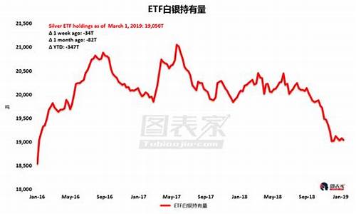 eft白银持仓量_etf白银持仓量报告