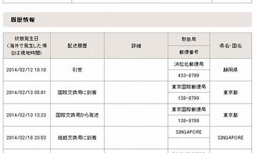 ems录取通知书查询_中国邮政包裹查询方式