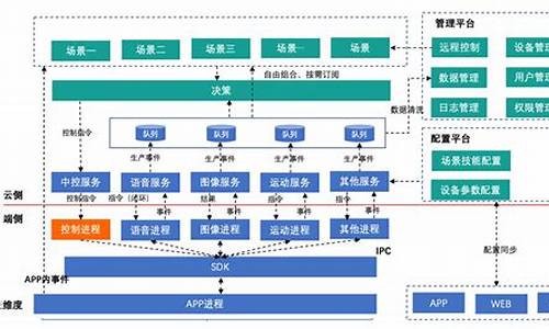 erp系统硬件要求_erp硬件架构